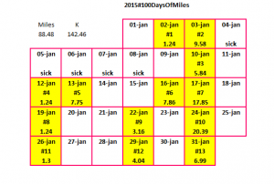 Total_miles_jan_150131