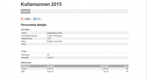 results_death_zone_2015